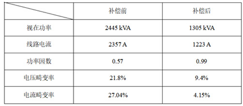 有源电能质量综合滤波补偿器，DAS-50-25A/0.4、DAS-100-50A/0.4、DAS-250-125A/0.4、DAS-300-150A/0.4、DAS-400-200A/0.4、DAS-500-250A/0.4