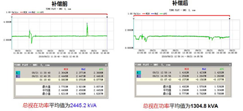 有源电能质量综合滤波补偿器，DAS-50-25A/0.4、DAS-100-50A/0.4、DAS-250-125A/0.4、DAS-300-150A/0.4、DAS-400-200A/0.4、DAS-500-250A/0.4