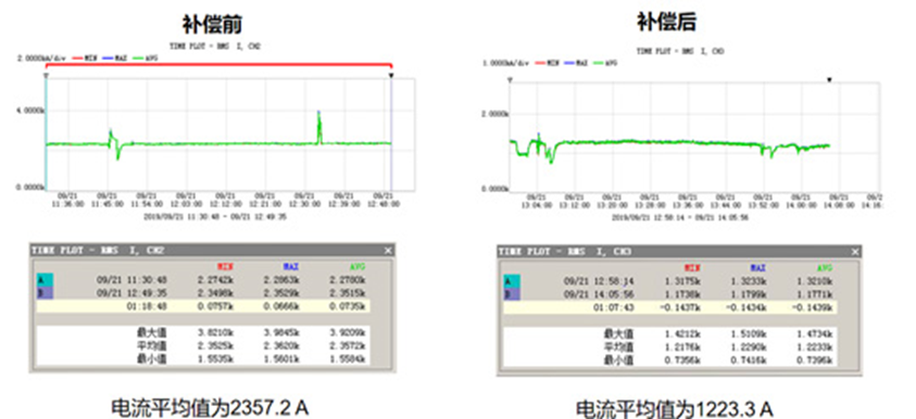 有源电能质量综合滤波补偿器，DAS-50-25A/0.4、DAS-100-50A/0.4、DAS-250-125A/0.4、DAS-300-150A/0.4、DAS-400-200A/0.4、DAS-500-250A/0.4
