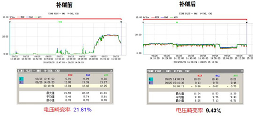 有源电能质量综合滤波补偿器，DAS-50-25A/0.4、DAS-100-50A/0.4、DAS-250-125A/0.4、DAS-300-150A/0.4、DAS-400-200A/0.4、DAS-500-250A/0.4